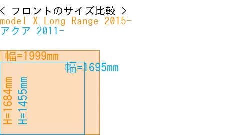 #model X Long Range 2015- + アクア 2011-